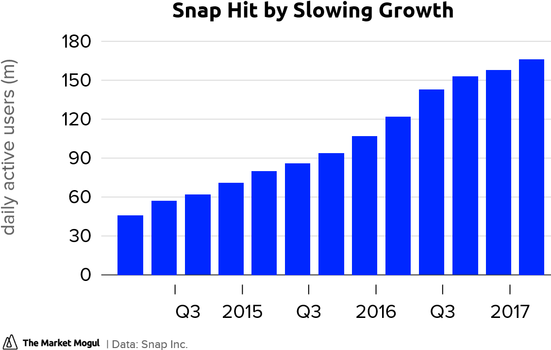 [easy Social Share Counters=0 Style=”icon” Text=”snap - 2015 Gdp (1320x742), Png Download