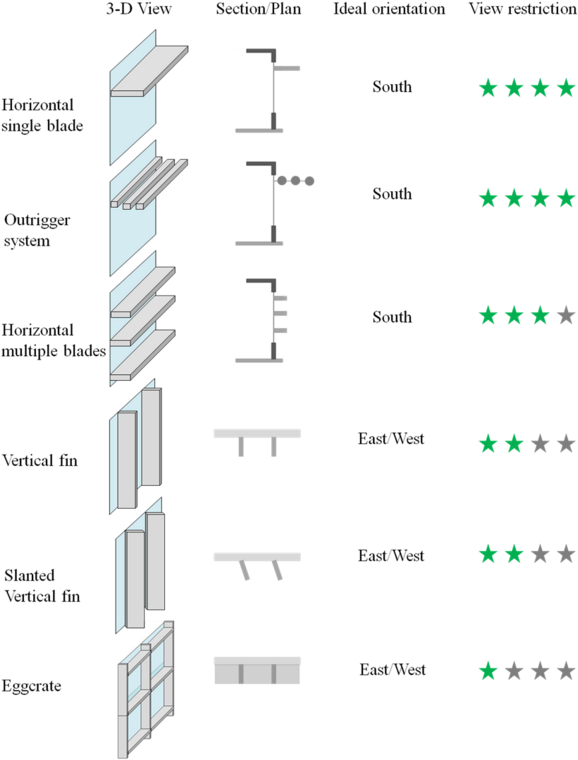In Alaska Farmers Market, You Will Find Plenty Of Different - Type Of Shading Device (600x769), Png Download