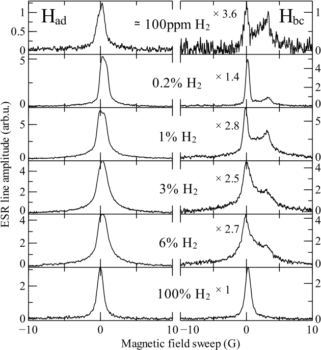 The Had And Hbc Esr Lines Measured In Neon Samples - Diagram (677x707), Png Download