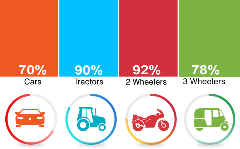 Percentage Of Parts (766x495), Png Download