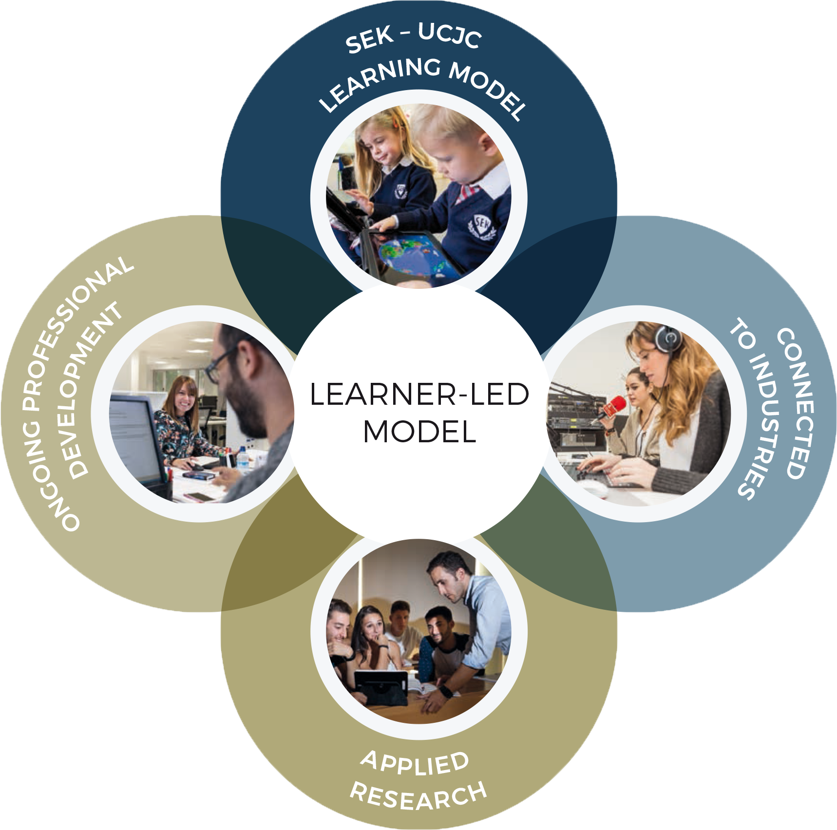 Tradition Of Innovation - Fête De La Musique (1718x1704), Png Download