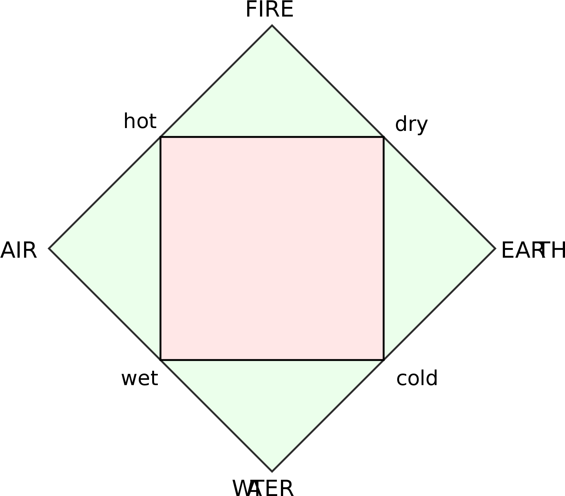 Image - Classical Elements (2000x1670), Png Download