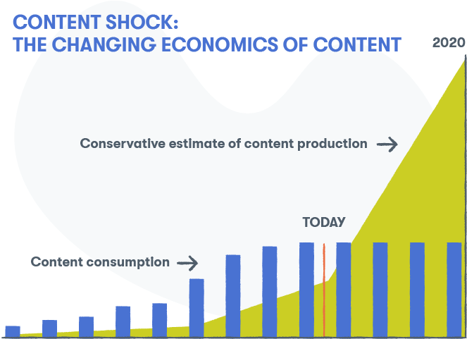 The Missing Piece In Your Marketing - Graphic Design (682x515), Png Download