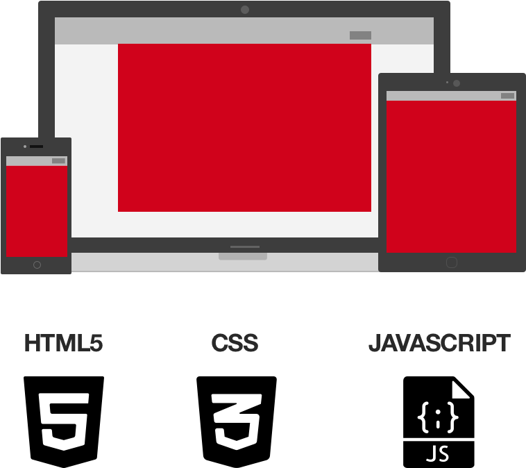 Recomendações - Html 5 (805x697), Png Download