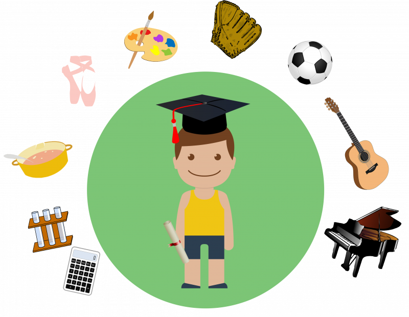 Different Extracurricular Activities For Profile Building - Extracurricular Activities (800x621), Png Download