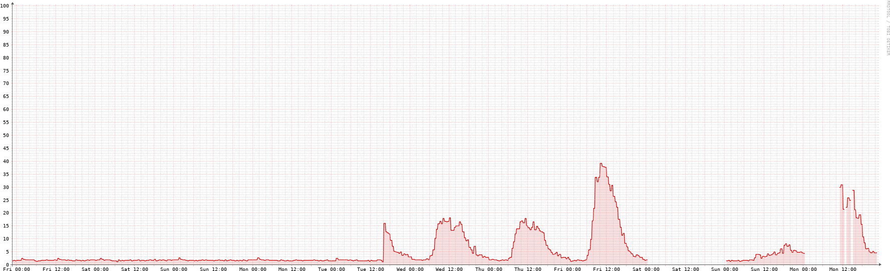 Php 1809×557 - Paper (1809x557), Png Download
