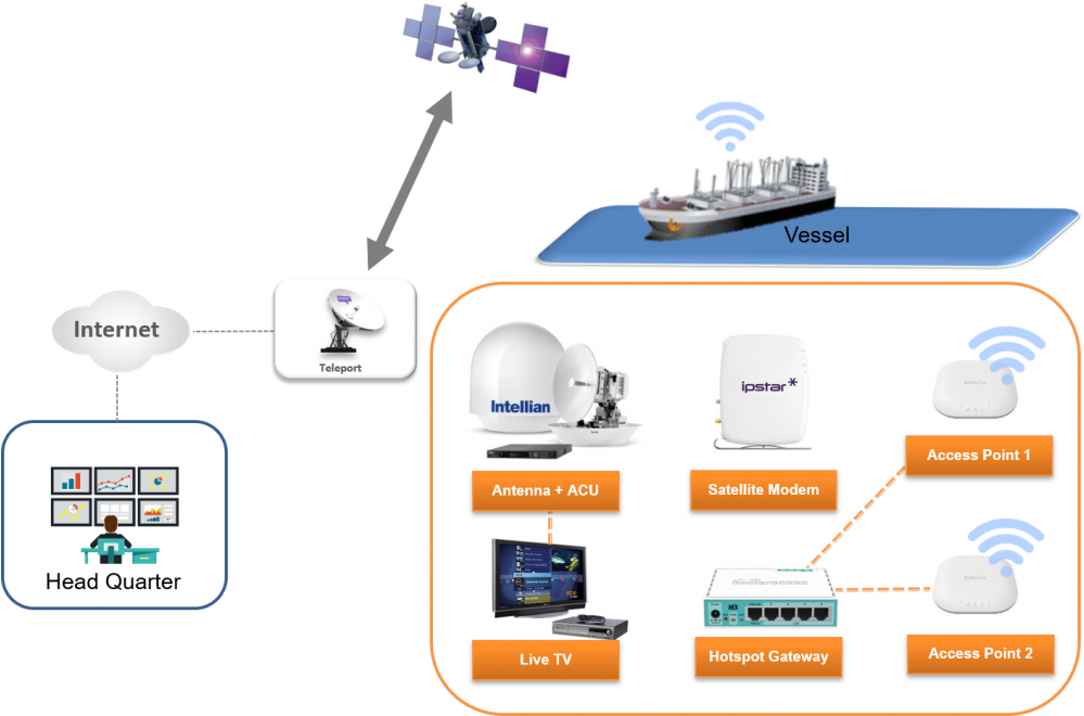 And Receiving High-speed Broadband Internet Signals - Flower (1024x693), Png Download