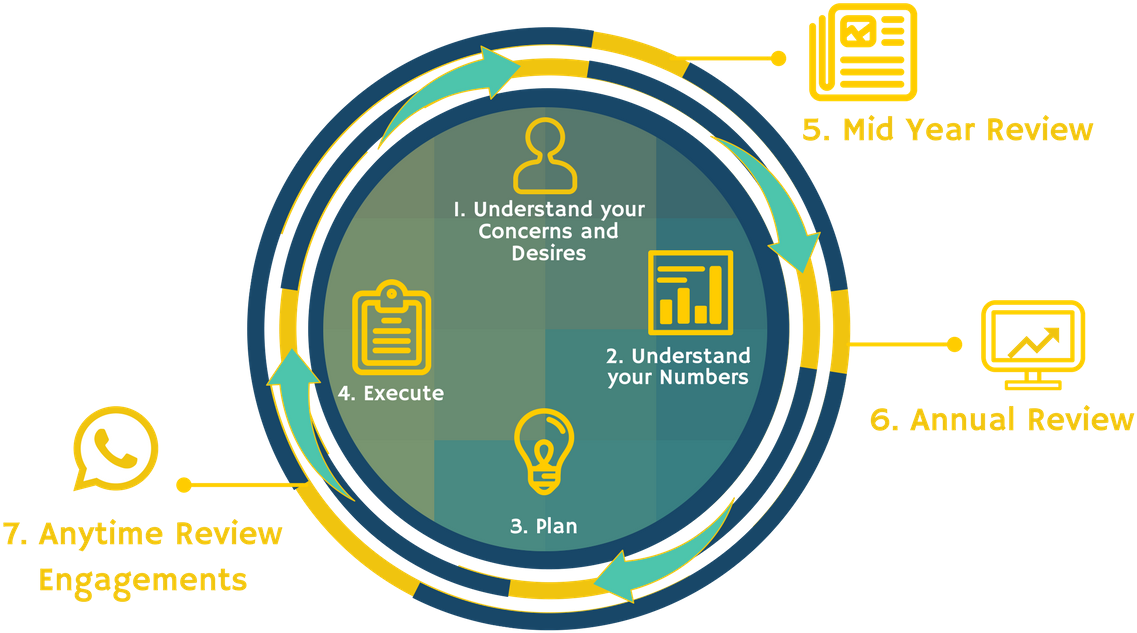It Is Important To Plan Finances In Order To Reap Long - Circle (1200x800), Png Download