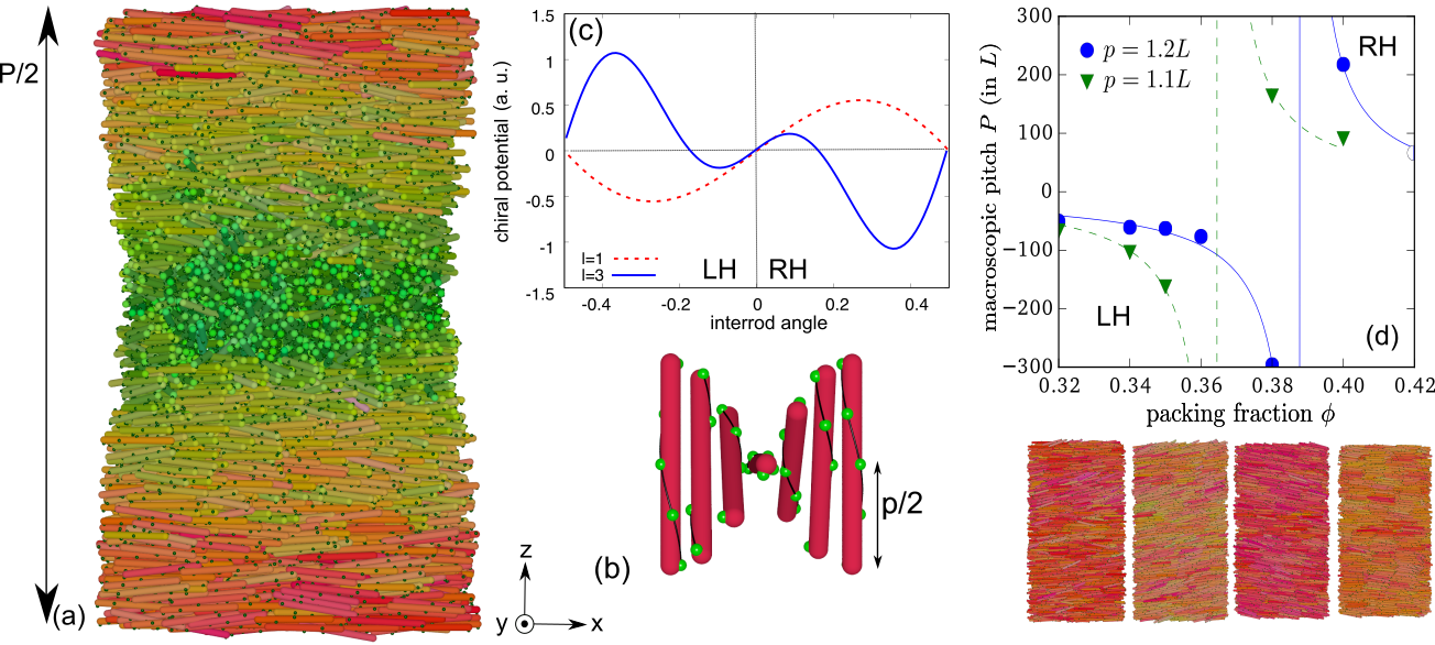 The Vertical System Dimension Corresponds To Half The - Diagram (1304x586), Png Download