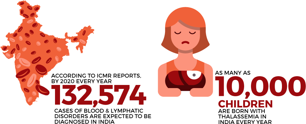 You Might Be Wondering “why Should I Become A Blood - Pin Codes Of Different States (1000x500), Png Download