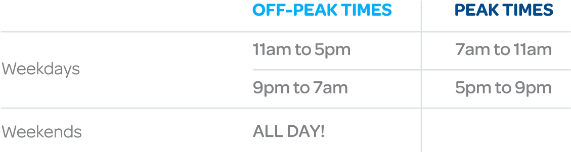 Vector Counties Network Get Shifty Peak Off Peak Table - Parallel (1720x420), Png Download