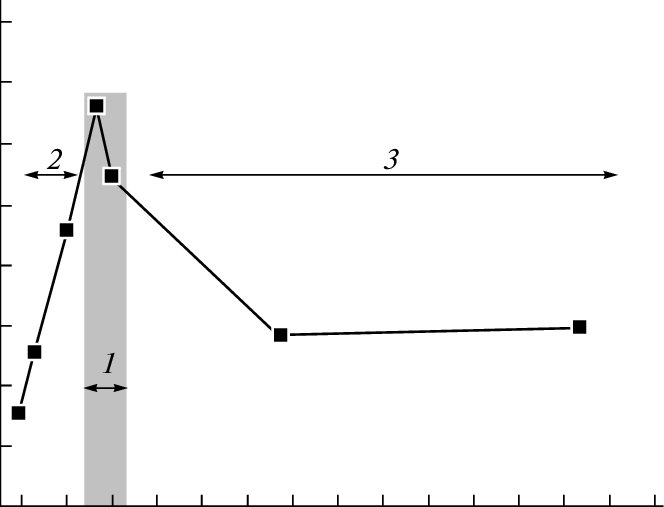 Dependence Of Roottmeannsquare Surface Roughh Ness - Plot (664x507), Png Download