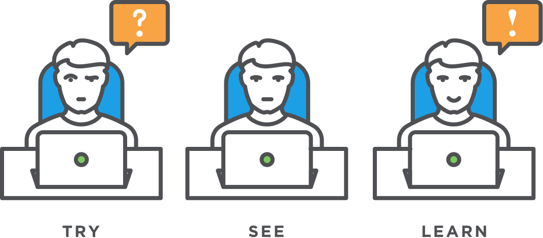 How St Math Games Work Is By The Try, See, And Learn - Cartoon (1072x470), Png Download