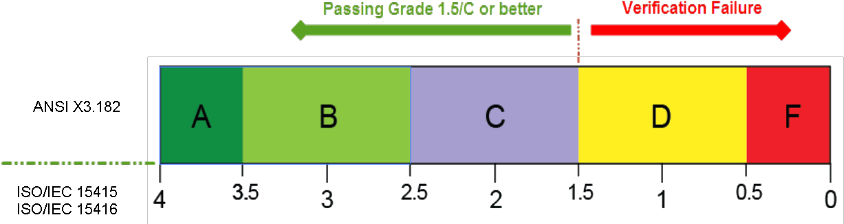 Barcode Quality - Number (1232x342), Png Download