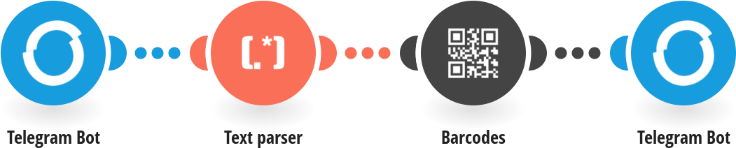 Create Barcodes From Links Posted In Telegram - Circle (1150x602), Png Download