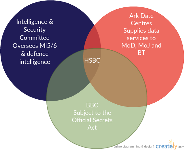 The Infiltration By Hsbc Of Some Of The Most Sensitive - Neon Green Peace Sign (615x500), Png Download