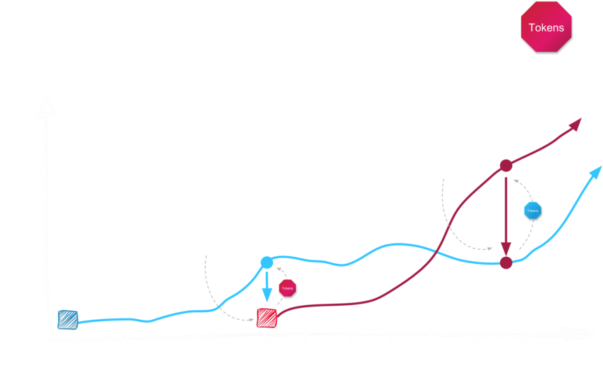 Dev4x Osi Website Slides - Diagram (1000x562), Png Download