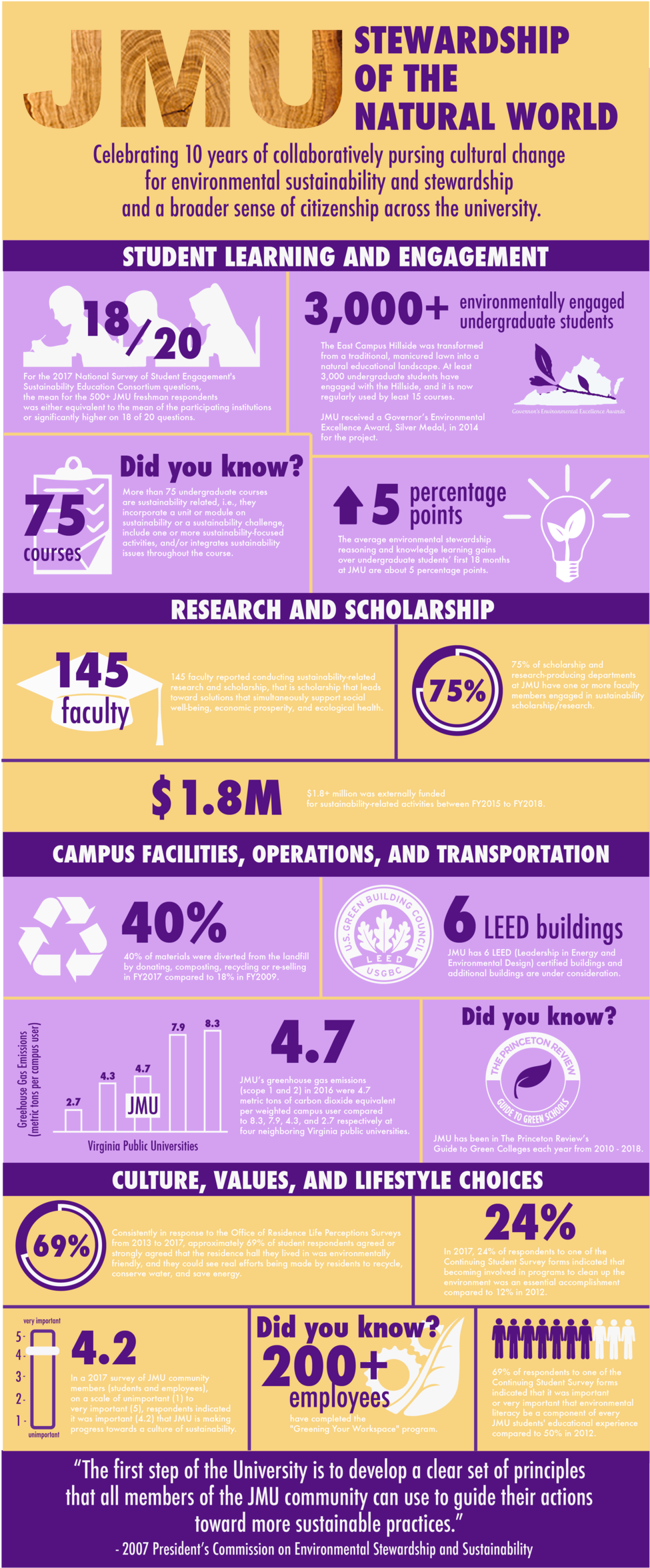 Original Sustainability Infographic For Jmu (1000x2627), Png Download