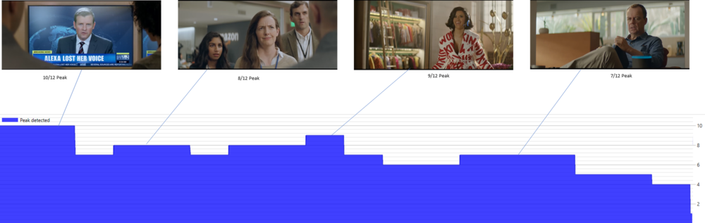 Picture1 - Animation (1000x317), Png Download