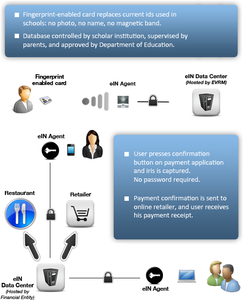 Servicesillustration - Web Page (500x627), Png Download