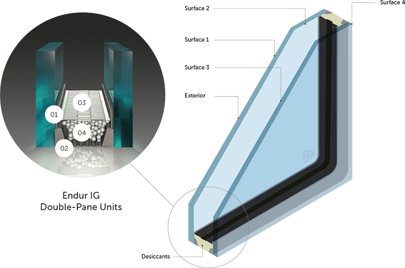 Lux Double-pane Units - Double Glazing Primary Sealant (800x530), Png Download