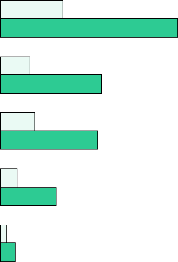 Bugs For Lunch - Colorfulness (588x900), Png Download