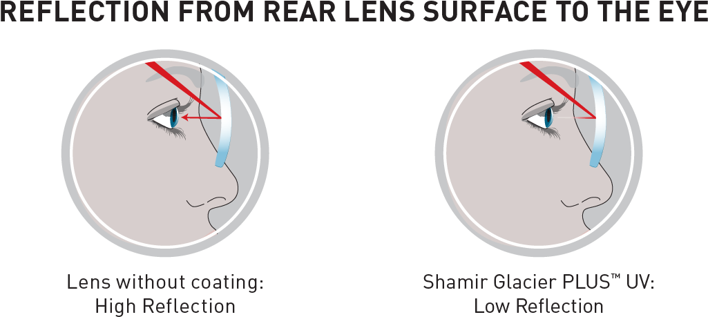 Glacier Plus Uv Image - École Internationale De Création Audiovisuelle Et De (1093x569), Png Download