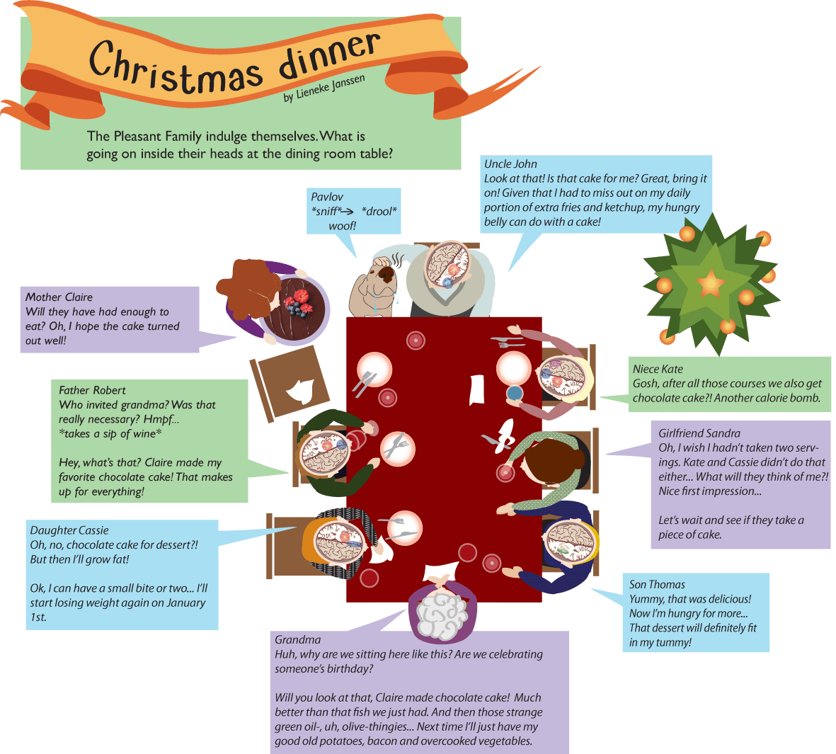In The Picture You See A Schematic View Of The Brain - Brochure (1181x1065), Png Download