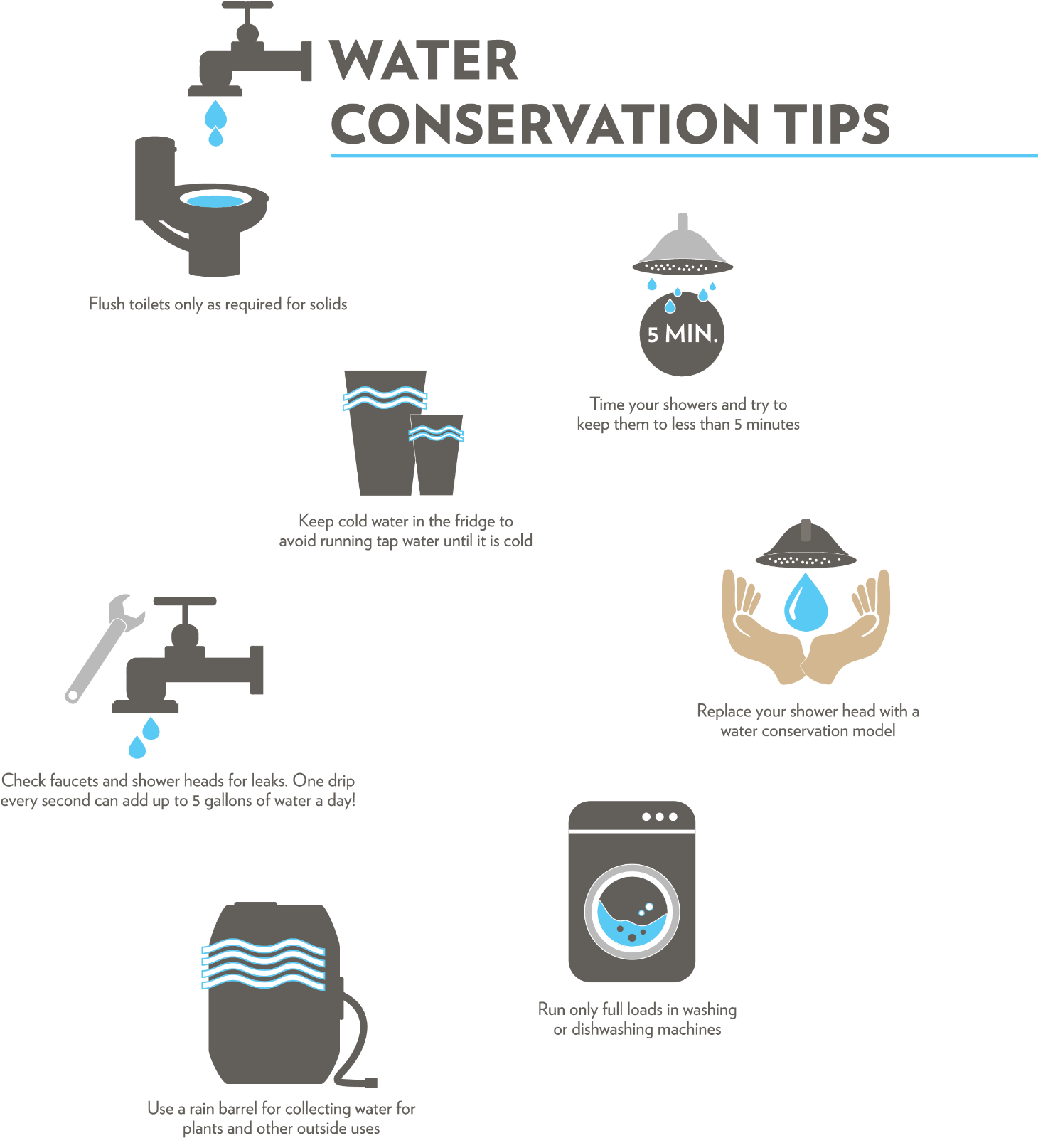 Reduce consumption. Reduction of Water consumption logo. Check your Water consumption. Water Conservancy identification logo. Reduction of Water consumption logo PNG.