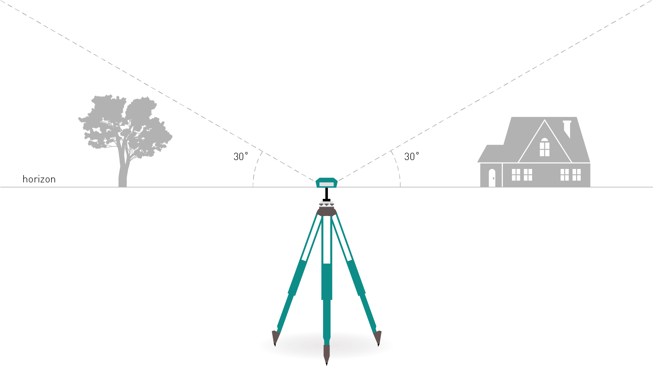 Placement - Diagram (2133x1600), Png Download