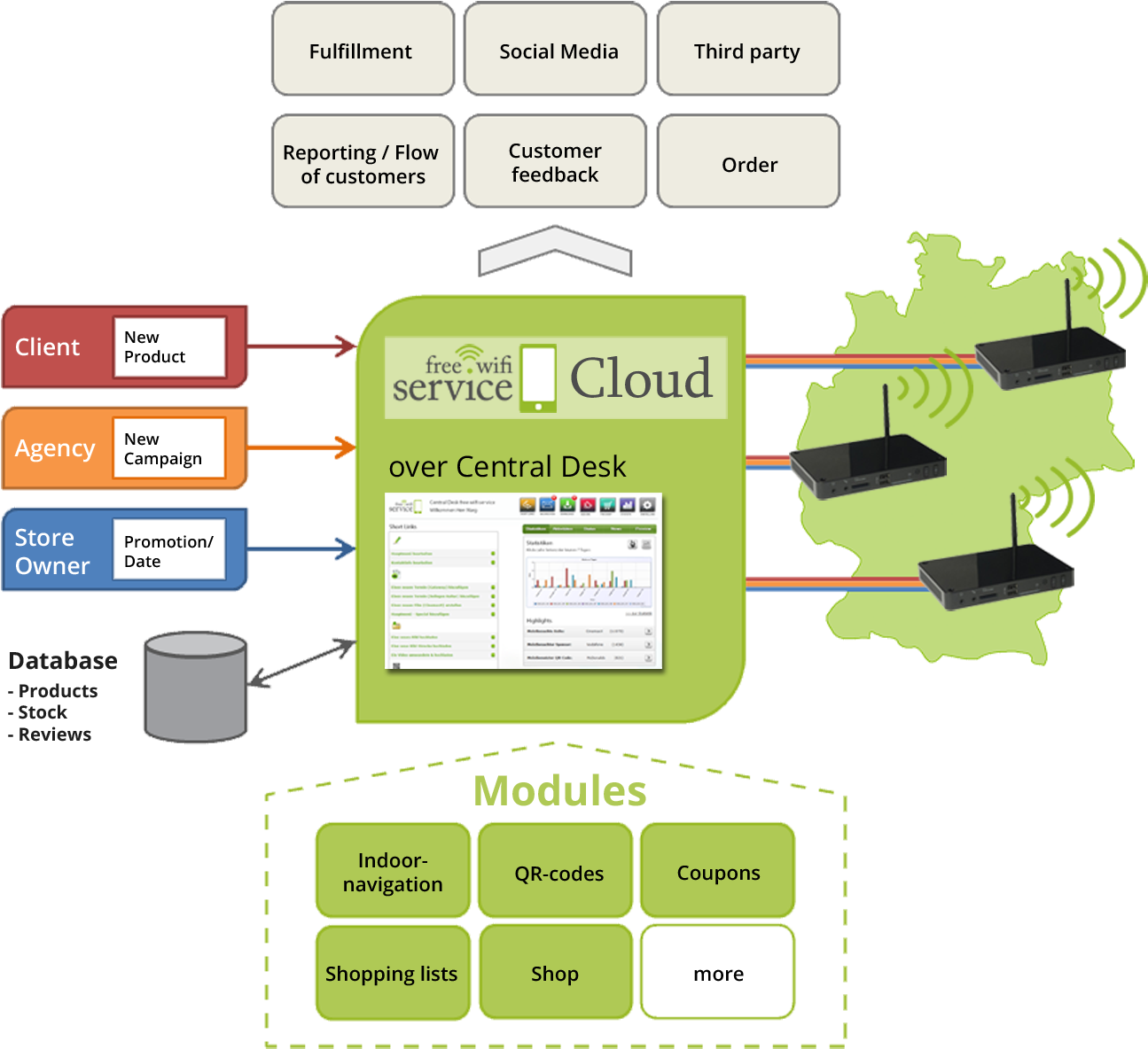 Projekte Delta Big The Centre Of The Free Wifi - Diagram (1400x1206), Png Download