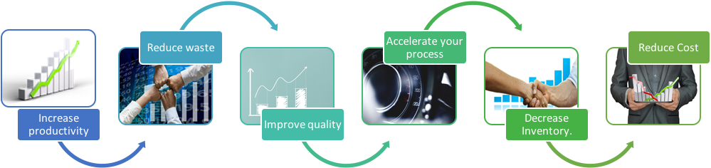 Learn How To Analyze And Improve Business Processes - Graphic Design (1004x437), Png Download
