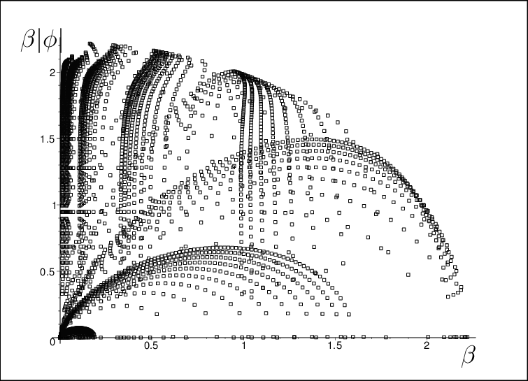 The Existence Of Bubbles In The Plane In (755x545), Png Download