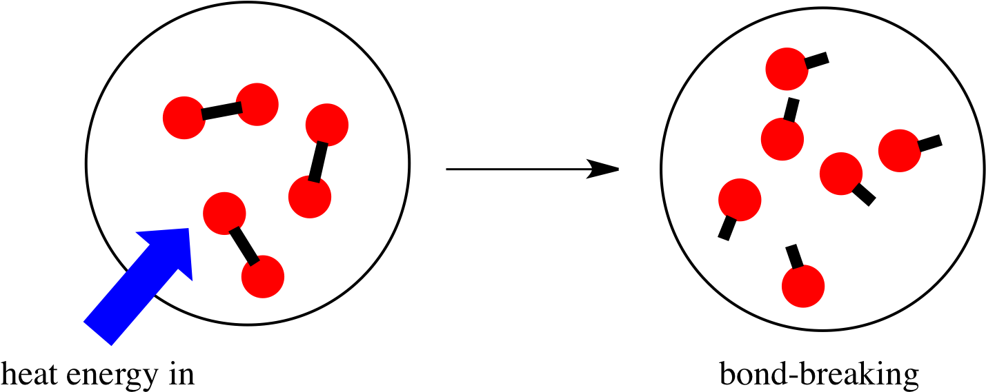 Reactivity Thermodynamics - Endothermic Bond Breaking (1446x585), Png Download