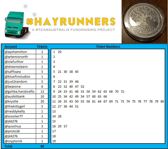 Raffle 1 Tickets - Coin (640x567), Png Download