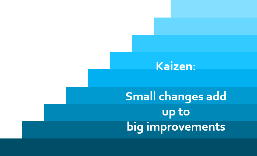 Big add. Start Continuous. Continuous Improvement.