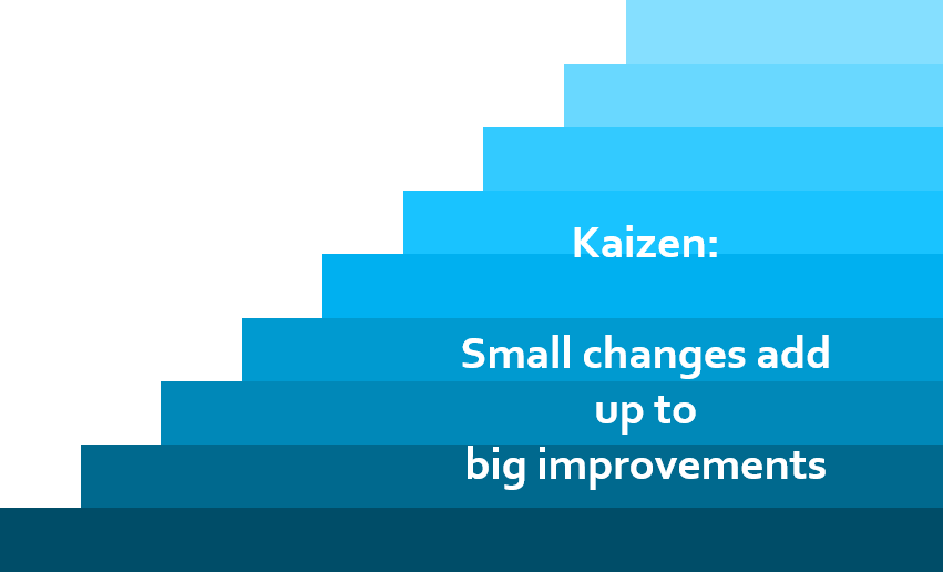 Start continuous. Continuous improvement.