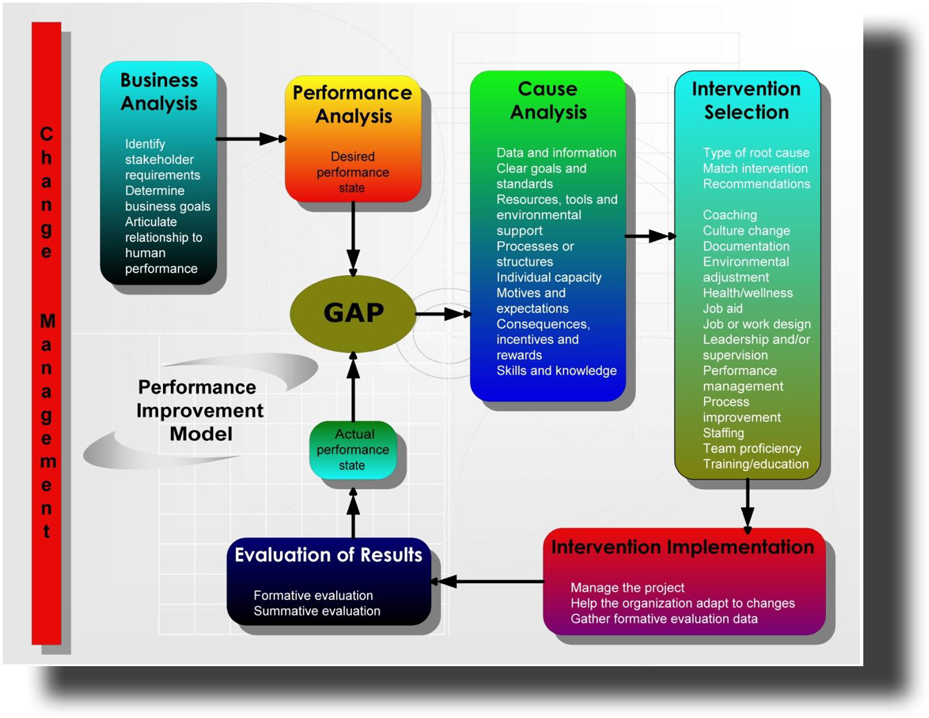 Human Performance Improvement - Human Performance Technology (1430x1104), Png Download