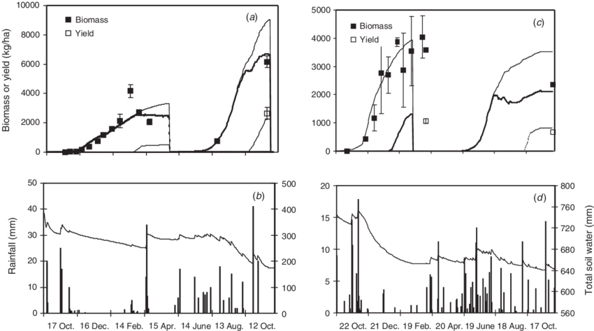Simulated (total Given By Thin Line And Green Given - Diagram (850x474), Png Download
