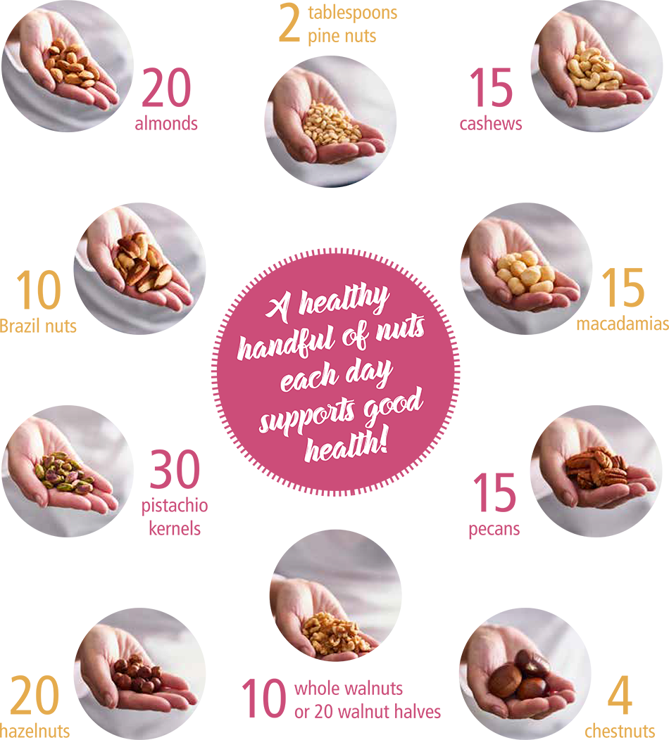 ½ Cup Walnuts ½ Cup Almonds (85g) ¼ Cup Pistachios (950x1052), Png Download