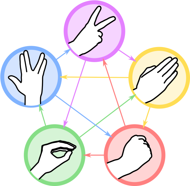 Rock Paper Scissors Lizard Spock Is A Funny Extension - Rock-paper-scissors-lizard-spock (800x600), Png Download