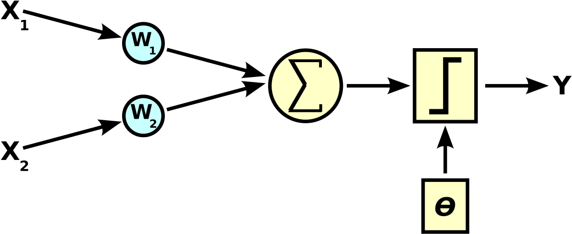 File - Computer - Science - Ai - Neuron - Svg - Computer Science R=h:wikimedia.org (1280x569), Png Download