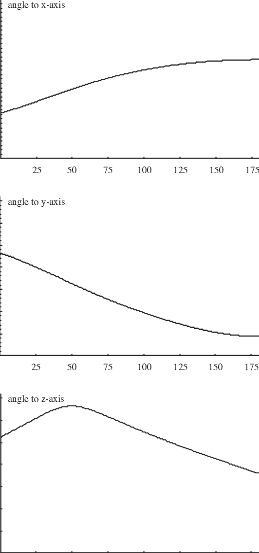 The Movement Of The Wing Tip Of Epilachna Borealis - Diagram (532x1137), Png Download