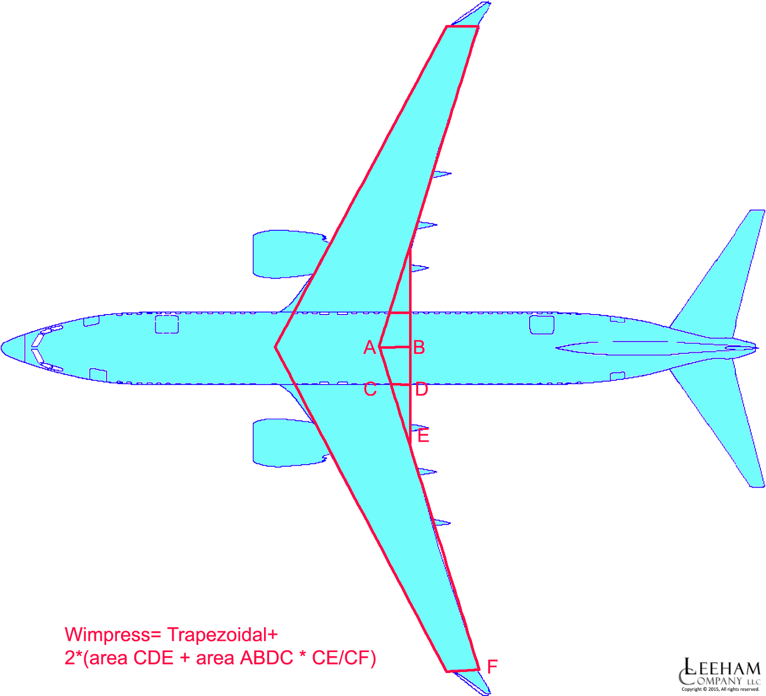 Wimpress Method - Wing Definition (1597x1416), Png Download