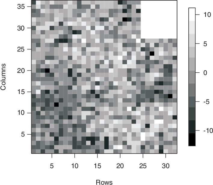Spatial Patterns Of The Residuals Of Tree Dbh - Number (708x614), Png Download