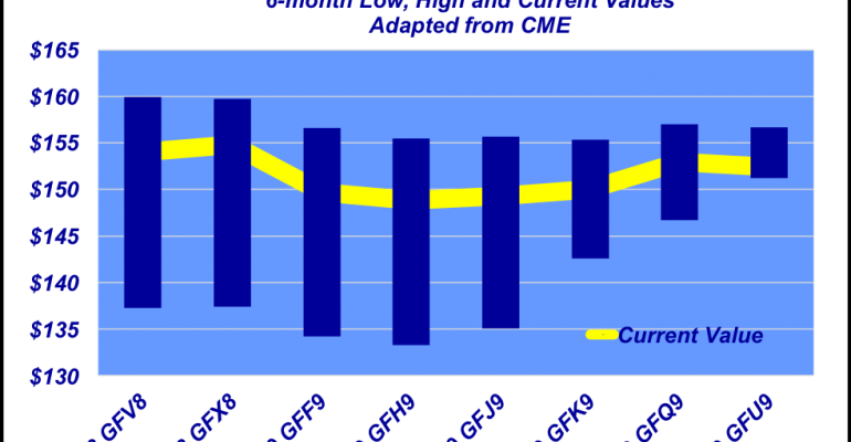 Don't Overlook Pricing Opportunities In This Fall Feeder - Number (770x400), Png Download