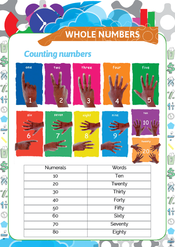 Demo - Counting To 10 Poster (700x989), Png Download