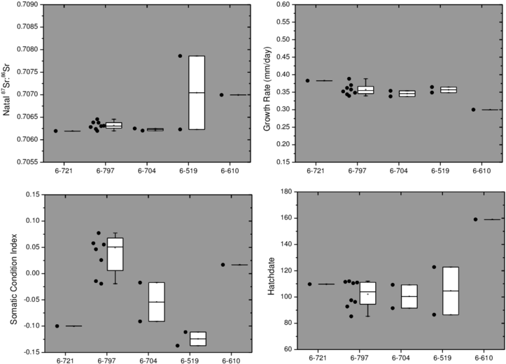 Black Dots Represent Values For Individual Fish - Diagram (850x650), Png Download