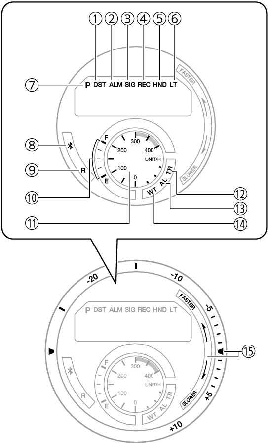 Watch Face And Display Indicators - Circle (667x921), Png Download
