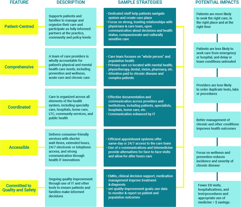 Please Note The People Icon Located In The Top Center - Electric Blue (1016x875), Png Download